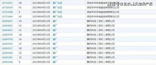 和騰訊申請 鵝廠 商標(biāo)僅差2天 騰訊耗時(shí)3年將其無效,一波三折