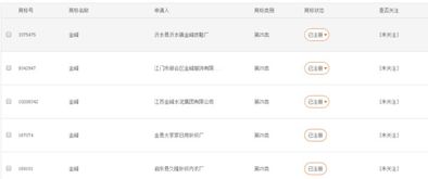 西北金峰雨衣注冊(cè)商標(biāo),申請(qǐng)人是誰(shuí)